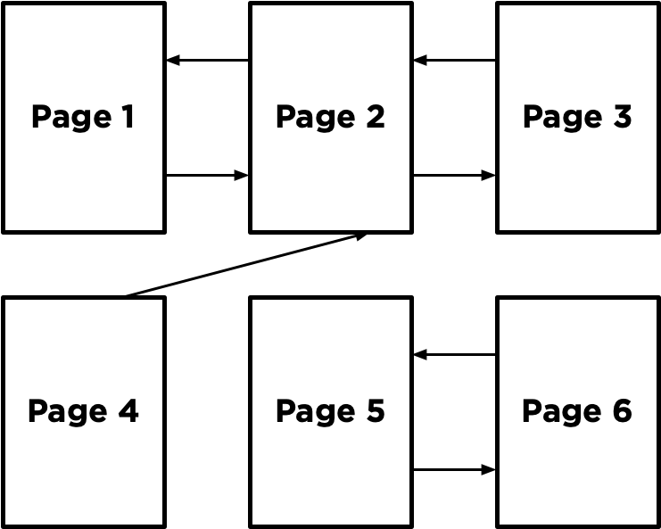 Pagerank